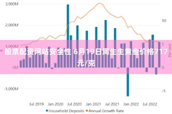 股票配资网站安全性 6月19日周生生黄金价格717元/克