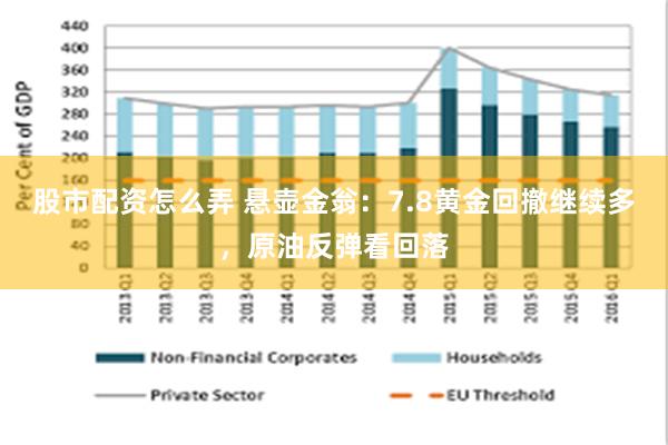 股市配资怎么弄 悬壶金翁：7.8黄金回撤继续多，原油反弹看回落