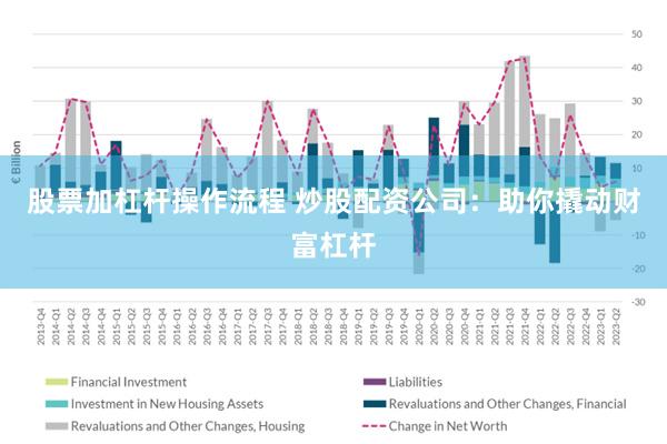股票加杠杆操作流程 炒股配资公司：助你撬动财富杠杆