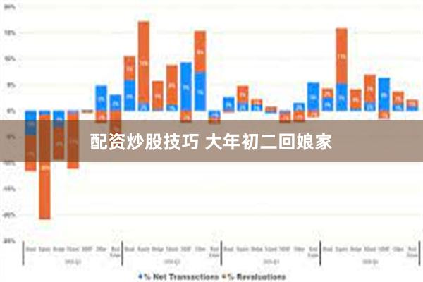 配资炒股技巧 大年初二回娘家