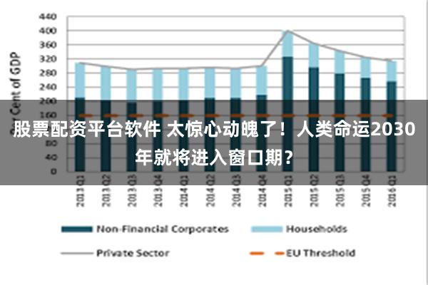 股票配资平台软件 太惊心动魄了！人类命运2030年就将进入窗口期？
