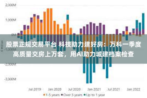 股票正规交易平台 科技助力建好房：万科一季度高质量交房上万套，用AI助力城建档案检查