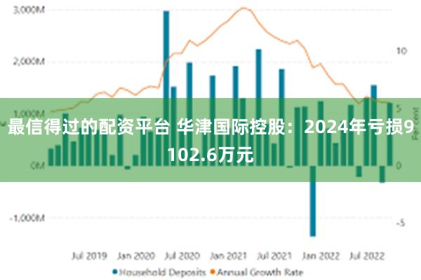 最信得过的配资平台 华津国际控股：2024年亏损9102.6万元