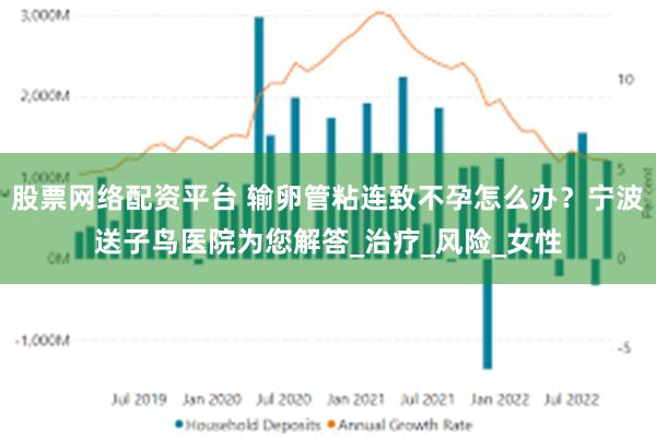 股票网络配资平台 输卵管粘连致不孕怎么办？宁波送子鸟医院为您解答_治疗_风险_女性