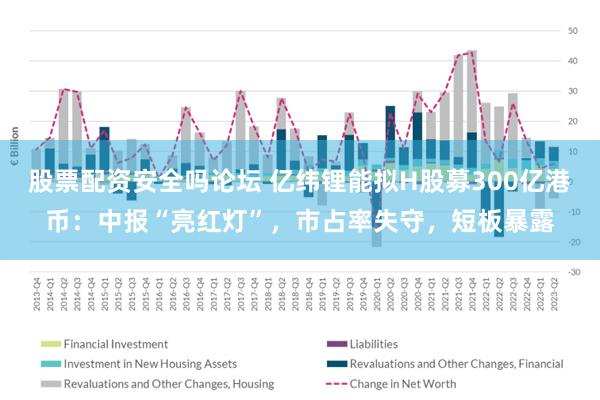 股票配资安全吗论坛 亿纬锂能拟H股募300亿港币：中报“亮红灯”，市占率失守，短板暴露