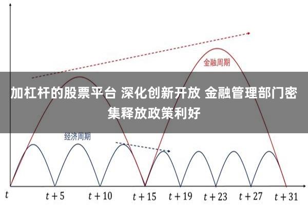 加杠杆的股票平台 深化创新开放 金融管理部门密集释放政策利好