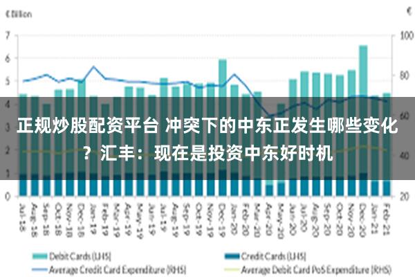 正规炒股配资平台 冲突下的中东正发生哪些变化？汇丰：现在是投资中东好时机