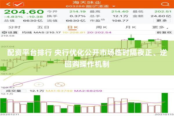 配资平台排行 央行优化公开市场临时隔夜正、逆回购操作机制