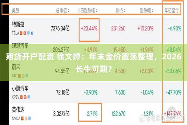 期货开户配资 徐文婷：年末金价震荡整理，2026长牛可期？