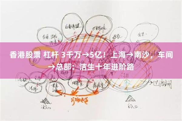 香港股票 杠杆 3千万→5亿！上海→南沙，车间→总部：洁生十年进阶路