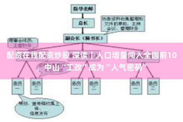 配资在线配资炒股 深读|人口增量闯入全国前10,中山“工改”成为“人气密码”