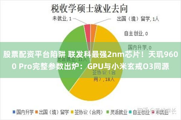 股票配资平台陷阱 联发科最强2nm芯片！天玑9600 Pro完整参数出炉：GPU与小米玄戒O3同源