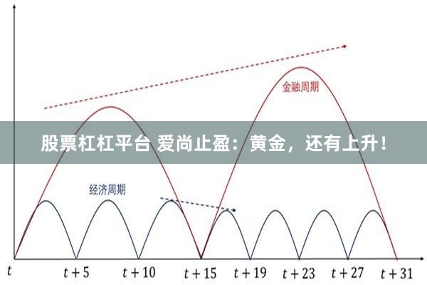 股票杠杠平台 爱尚止盈：黄金，还有上升！