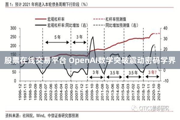 股票在线交易平台 OpenAI数学突破震动密码学界